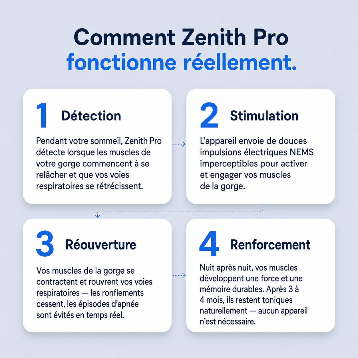 Appareil Anti-Ronflement à Double Impulsion 2.0