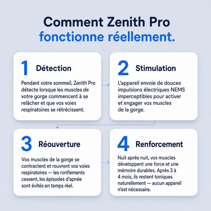 Appareil Anti-Ronflement à Double Impulsion 2.0