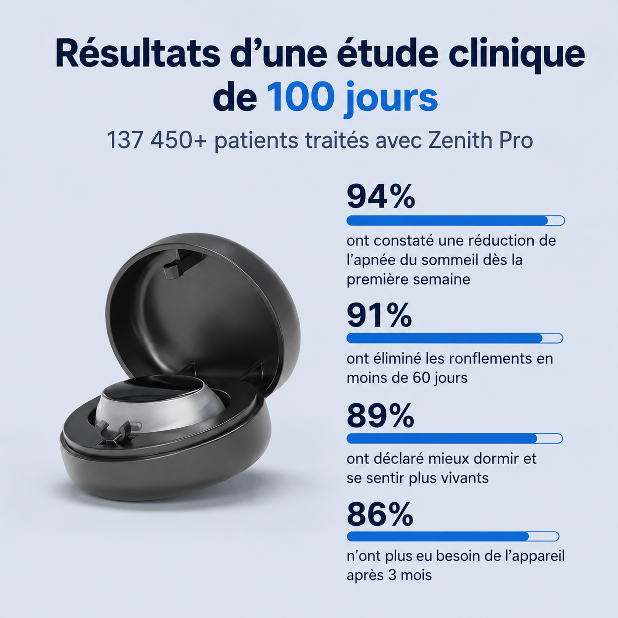 Appareil Anti-Ronflement à Double Impulsion 2.0