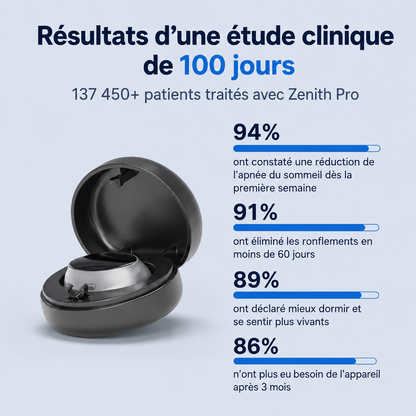 Appareil Anti-Ronflement à Double Impulsion 2.0
