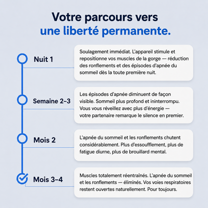 Appareil Anti-Ronflement à Double Impulsion 2.0