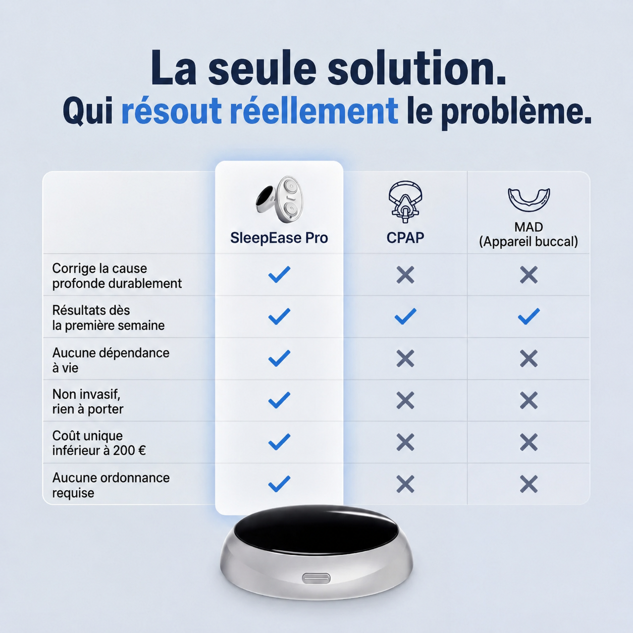Appareil Anti-Ronflement à Double Impulsion 2.0