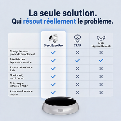 Appareil Anti-Ronflement à Double Impulsion 2.0